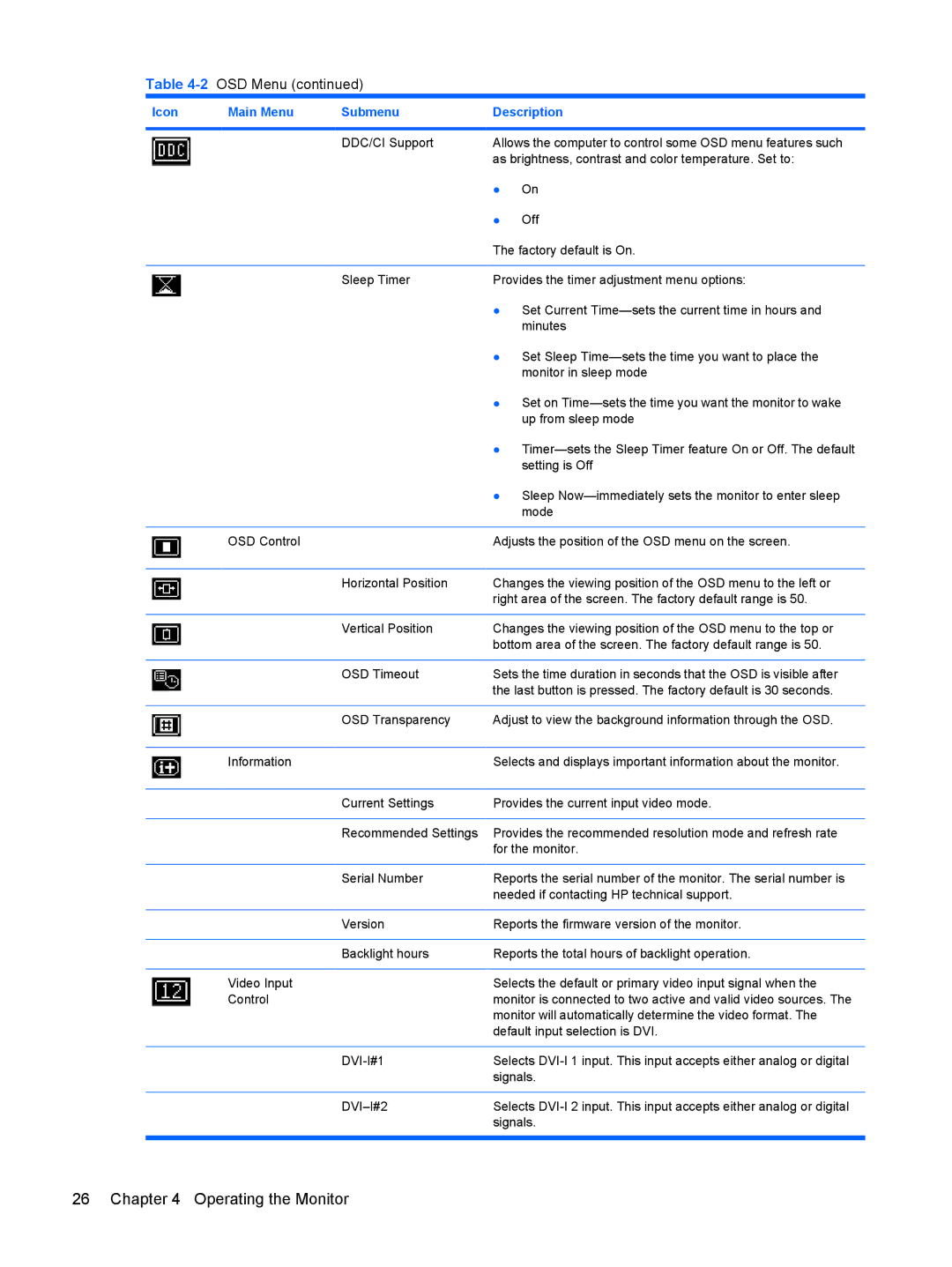 HP LP2465, LP2065, LP1965 manual OSD Menu 