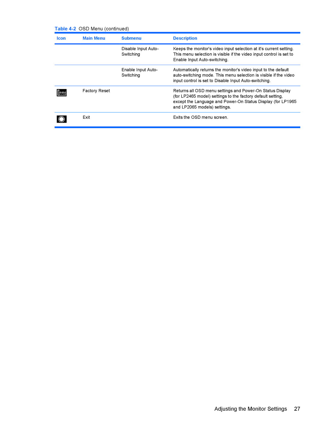 HP LP2065, LP1965, LP2465 manual Enww 