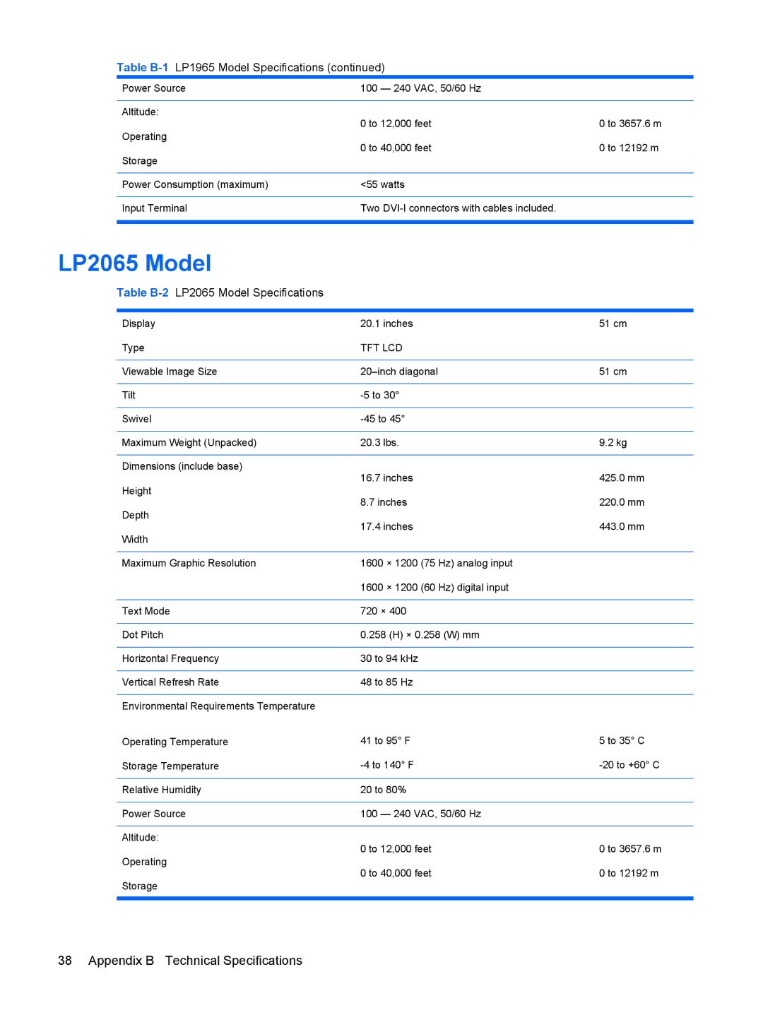 HP LP2465, LP1965 manual Table B-2LP2065 Model Specifications 