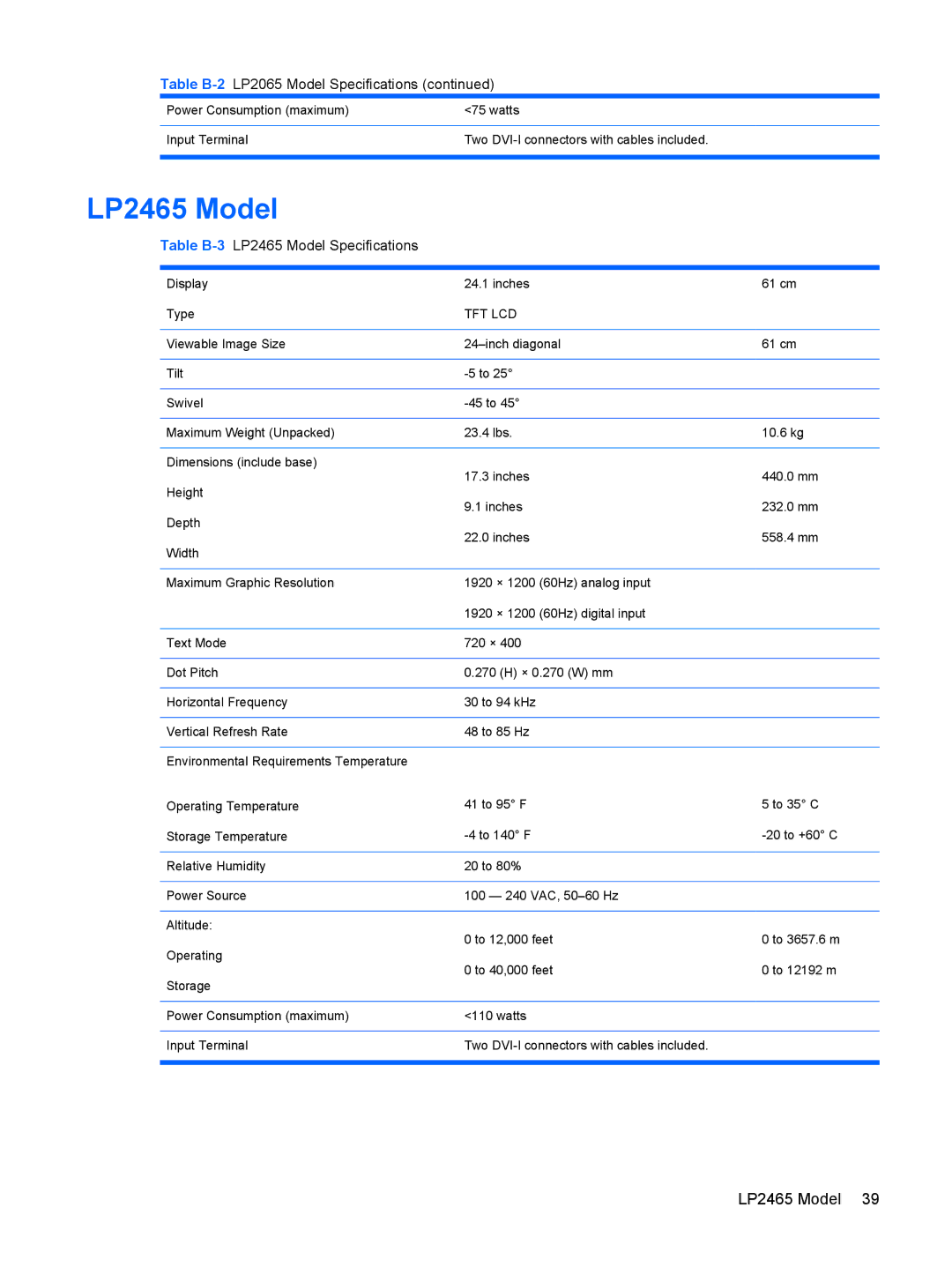 HP LP2065, LP1965 manual Table B-3LP2465 Model Specifications 