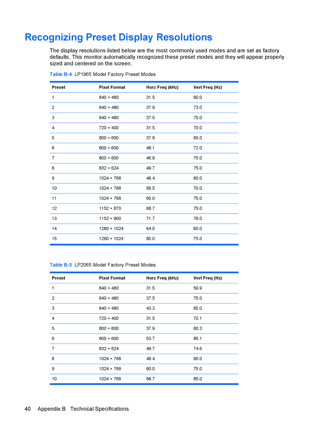 HP LP2065, LP2465 manual Recognizing Preset Display Resolutions, Table B-4LP1965 Model Factory Preset Modes 