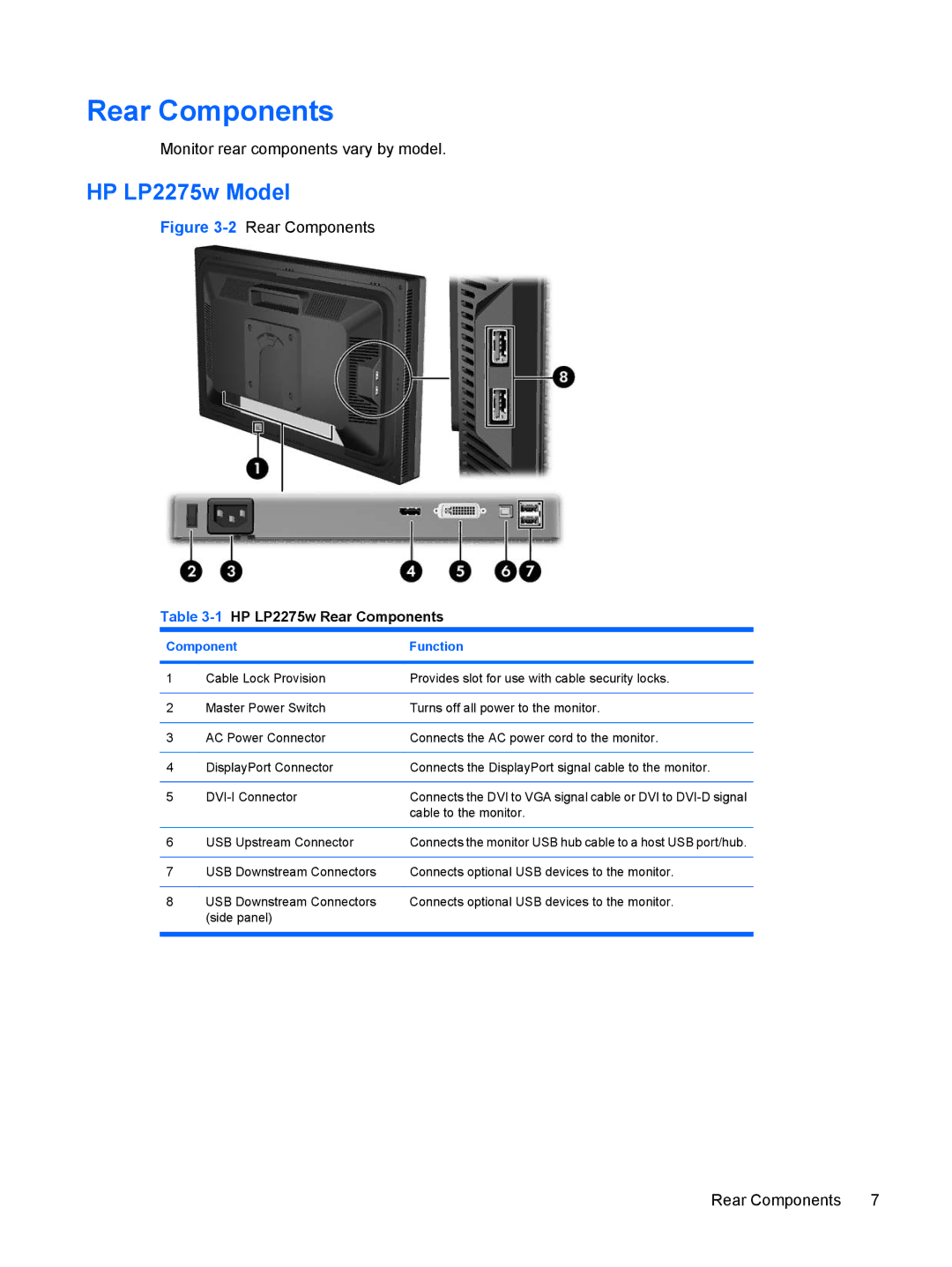 HP LP2275w 22-inch manual HP LP2275w Model, 1HP LP2275w Rear Components 