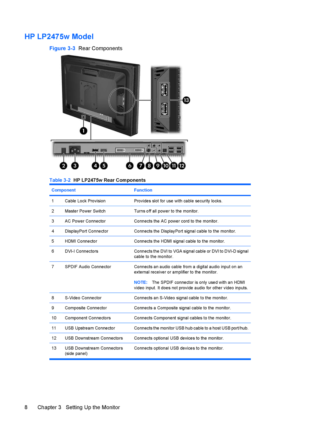 HP LP2275w 22-inch manual HP LP2475w Model, 2HP LP2475w Rear Components 