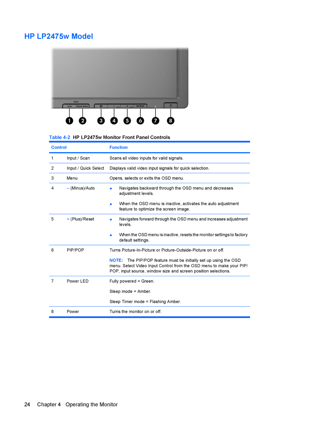 HP LP2275w 22-inch manual 2HP LP2475w Monitor Front Panel Controls, Pip/Pop 