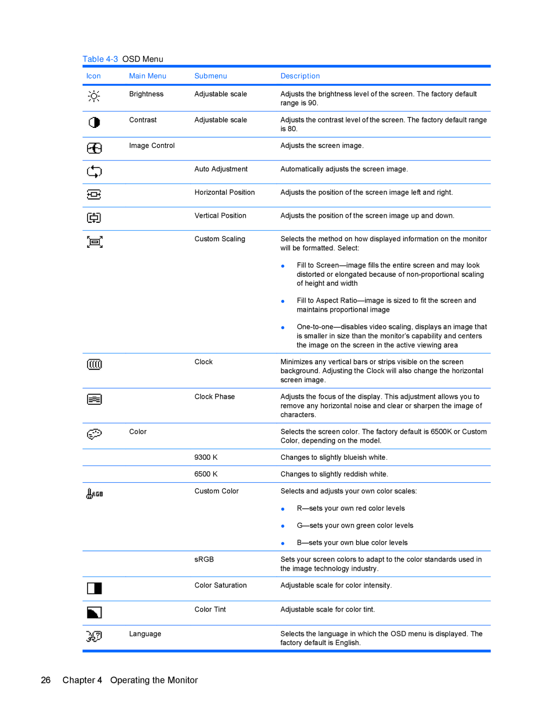 HP LP2275w 22-inch manual OSD Menu 