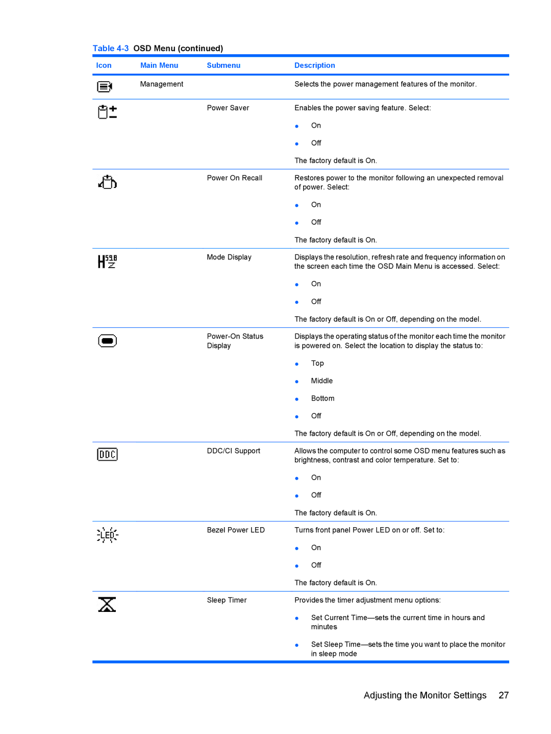 HP LP2275w 22-inch manual 3OSD Menu 