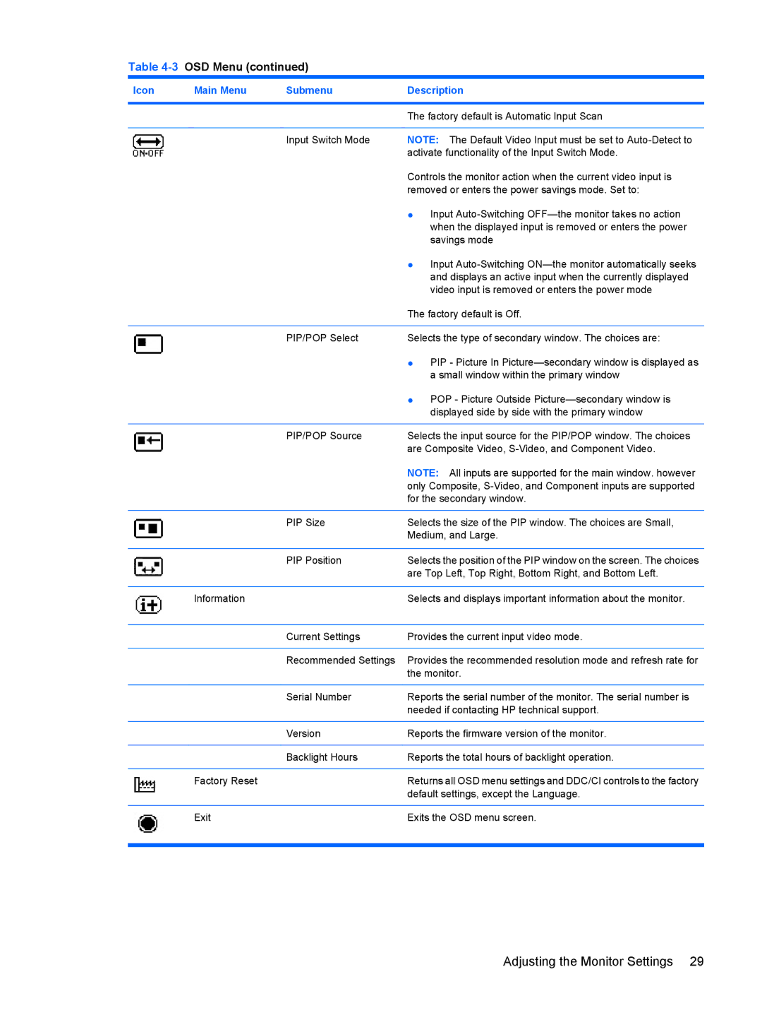 HP LP2275w 22-inch manual Factory default is Automatic Input Scan 