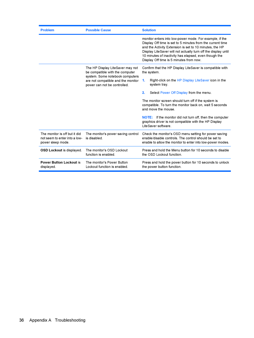 HP LP2275w 22-inch manual Appendix a Troubleshooting 