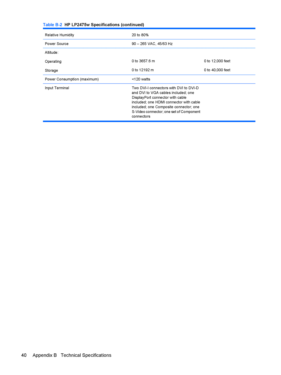 HP LP2275w 22-inch manual Appendix B Technical Specifications 