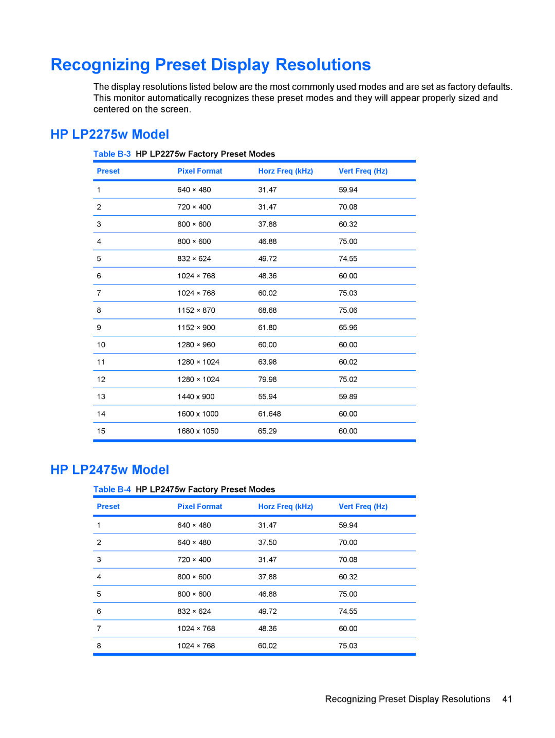 HP LP2275w 22-inch manual Recognizing Preset Display Resolutions, Table B-3HP LP2275w Factory Preset Modes 