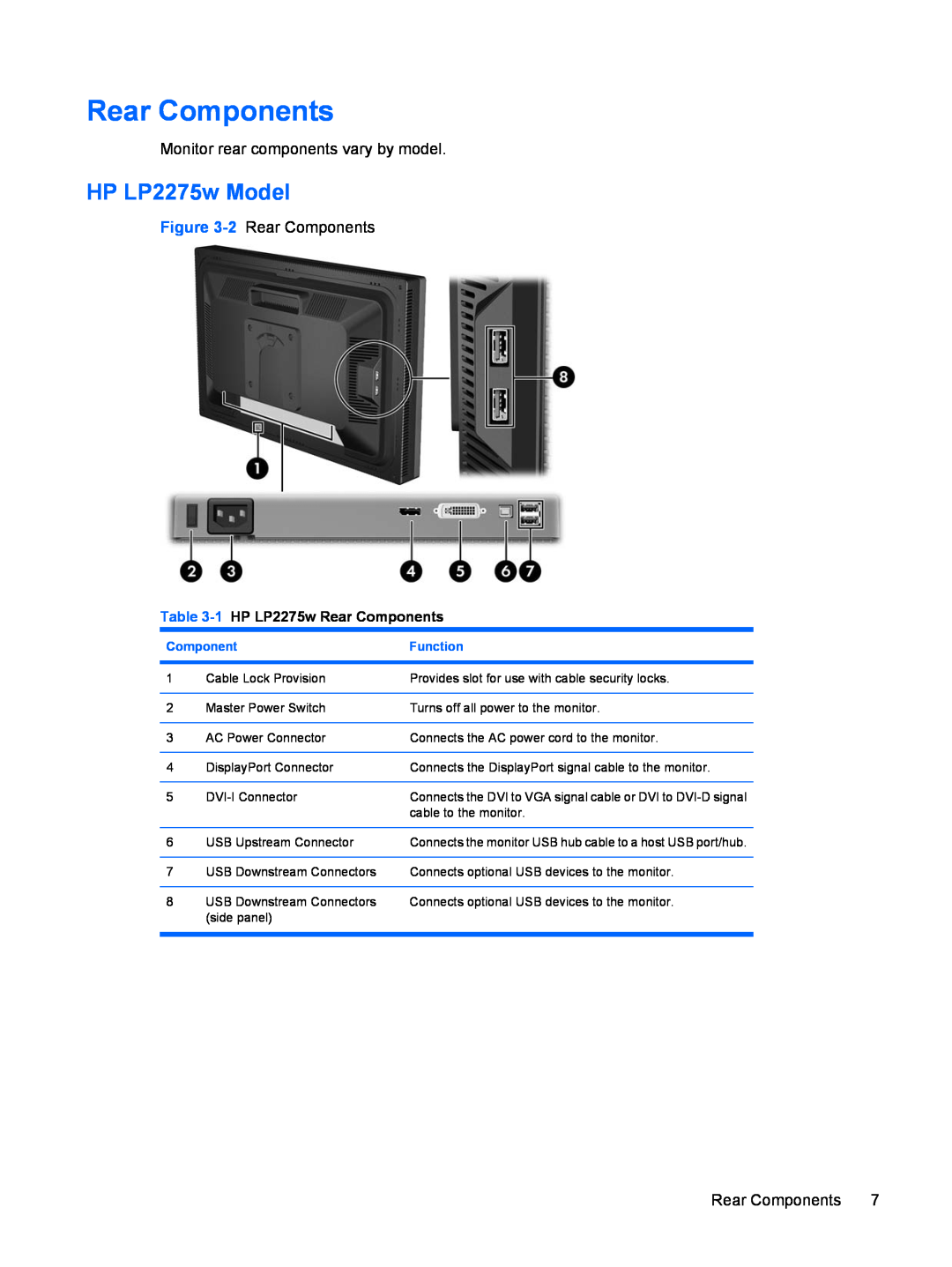 HP manual HP LP2275w Model, 1 HP LP2275w Rear Components, Function 