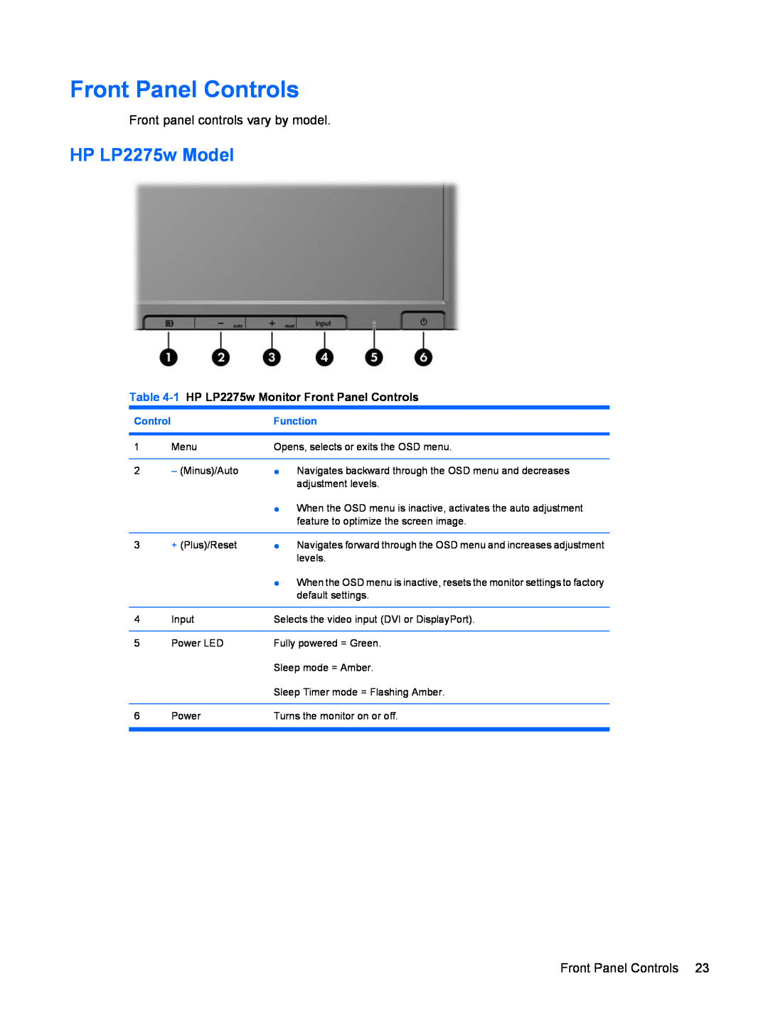 HP manual Front Panel Controls, HP LP2275w Model, Front panel controls vary by model, Function 