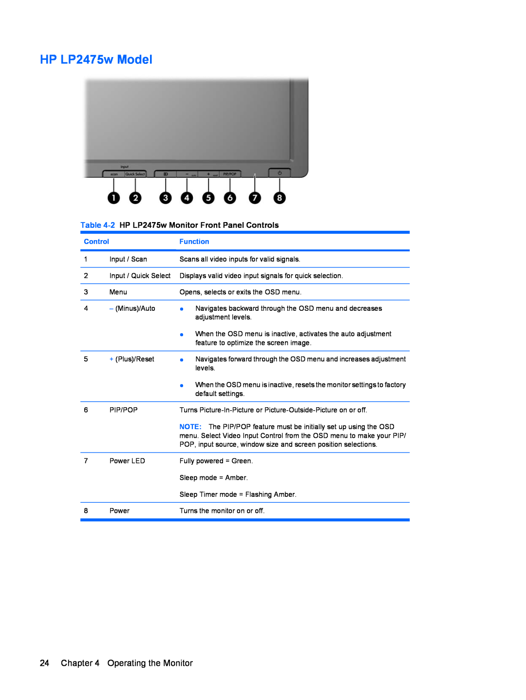 HP LP2275w manual HP LP2475w Model, Operating the Monitor, 2 HP LP2475w Monitor Front Panel Controls, Function 