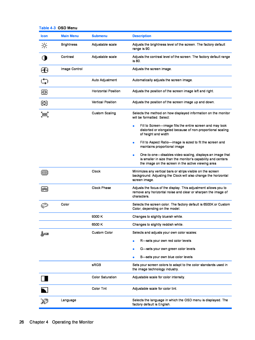 HP LP2275w manual 3 OSD Menu, Icon, Main Menu, Submenu, Description 