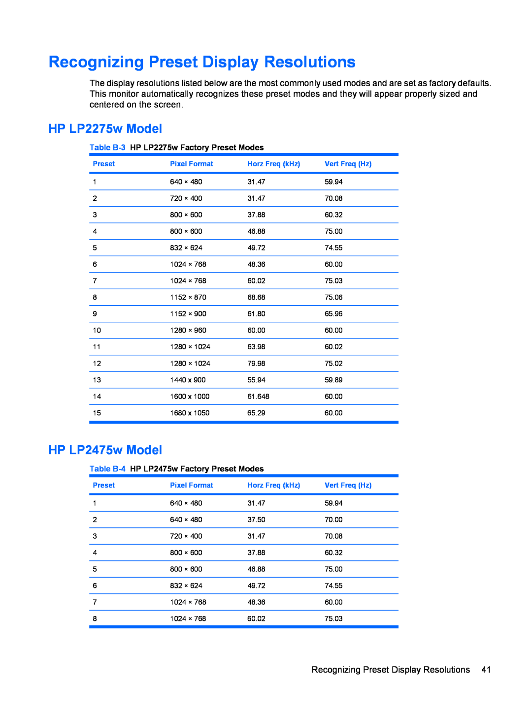 HP manual Recognizing Preset Display Resolutions, HP LP2275w Model, HP LP2475w Model 