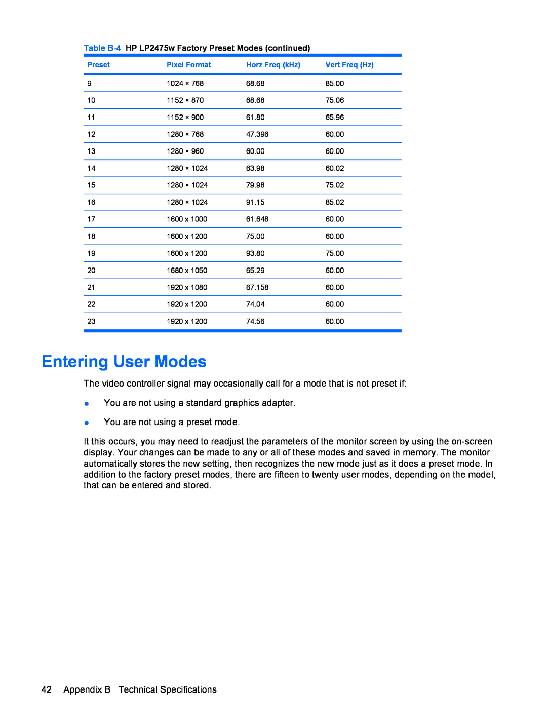 HP LP2275w manual Entering User Modes 