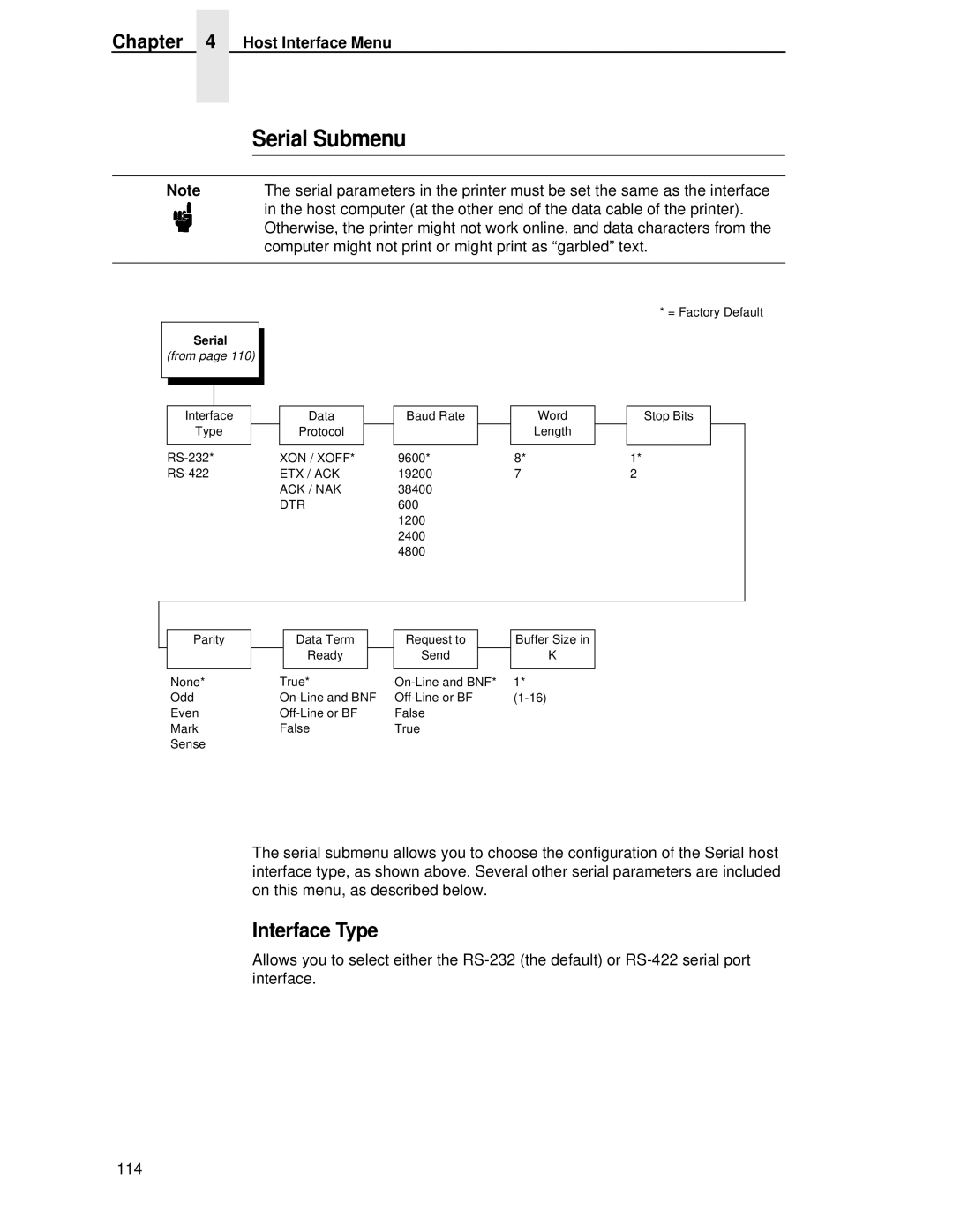 HP LQH-HW 3ULQWHUV manual Serial Submenu, Interface Type 