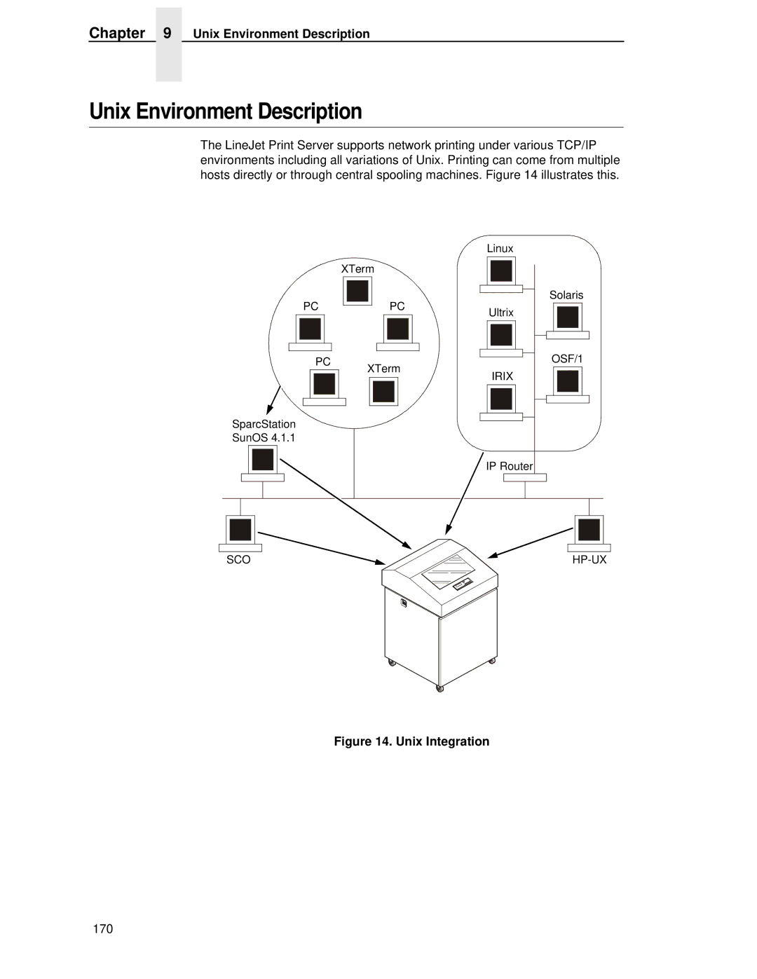 HP LQH-HW 3ULQWHUV manual Unix Environment Description 