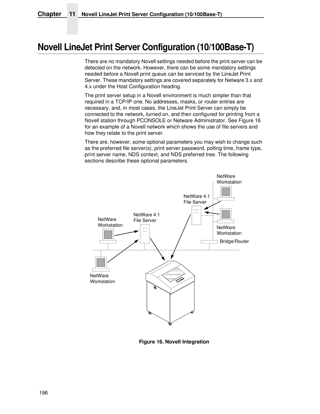 HP LQH-HW 3ULQWHUV manual Novell LineJet Print Server Configuration 10/100Base-T 