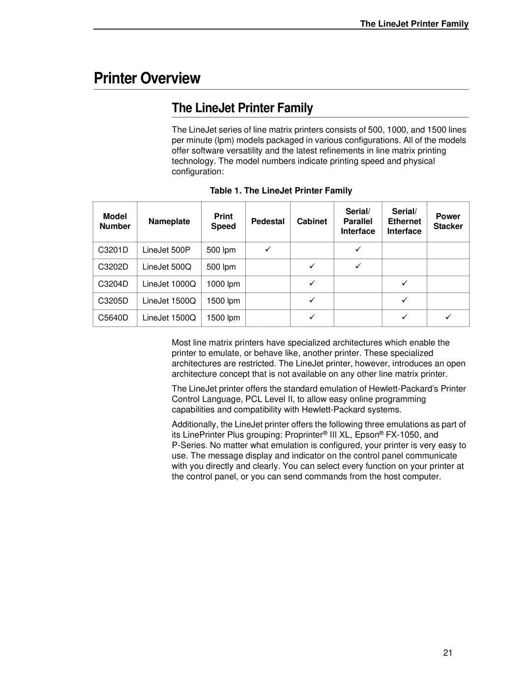 HP LQH-HW 3ULQWHUV manual Printer Overview, LineJet Printer Family Model Serial Power Nameplate, Number Speed 