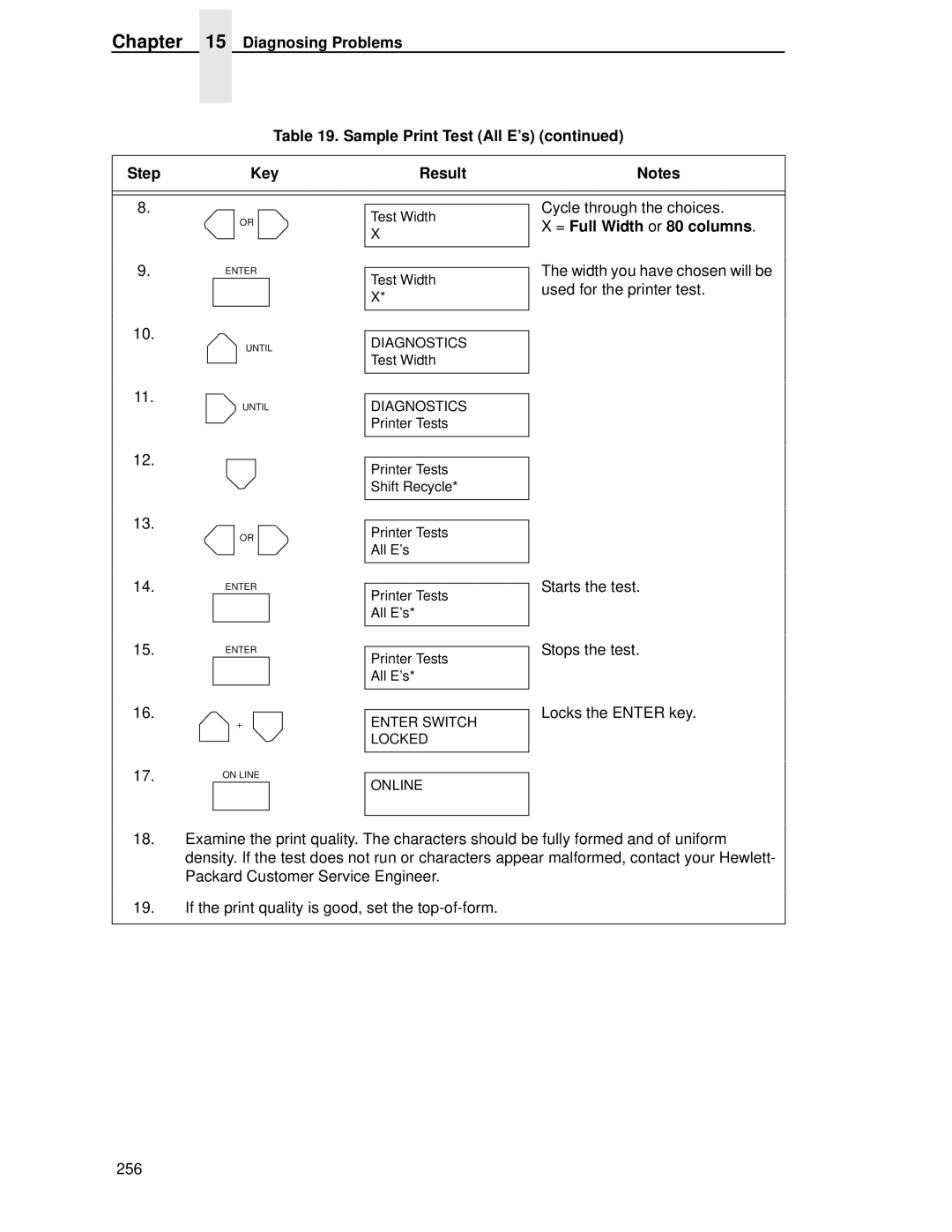 HP LQH-HW 3ULQWHUV manual = Full Width or 80 columns, Width you have chosen will be used for the printer test 