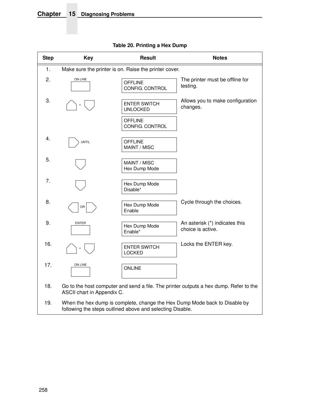 HP LQH-HW 3ULQWHUV manual Diagnosing Problems Printing a Hex Dump Step Key Result 