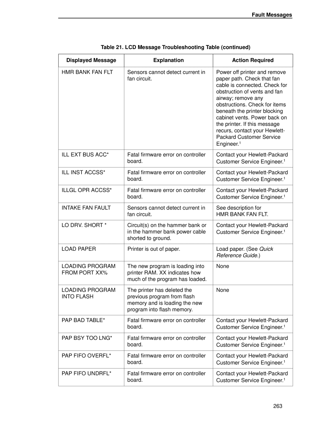 HP LQH-HW 3ULQWHUV manual Reference Guide 