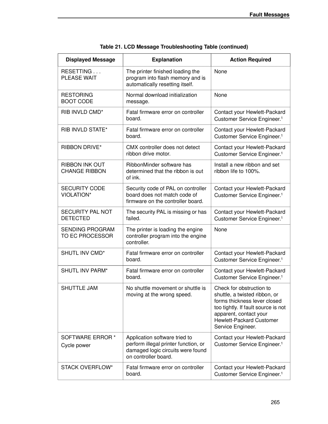 HP LQH-HW 3ULQWHUV manual Resetting 