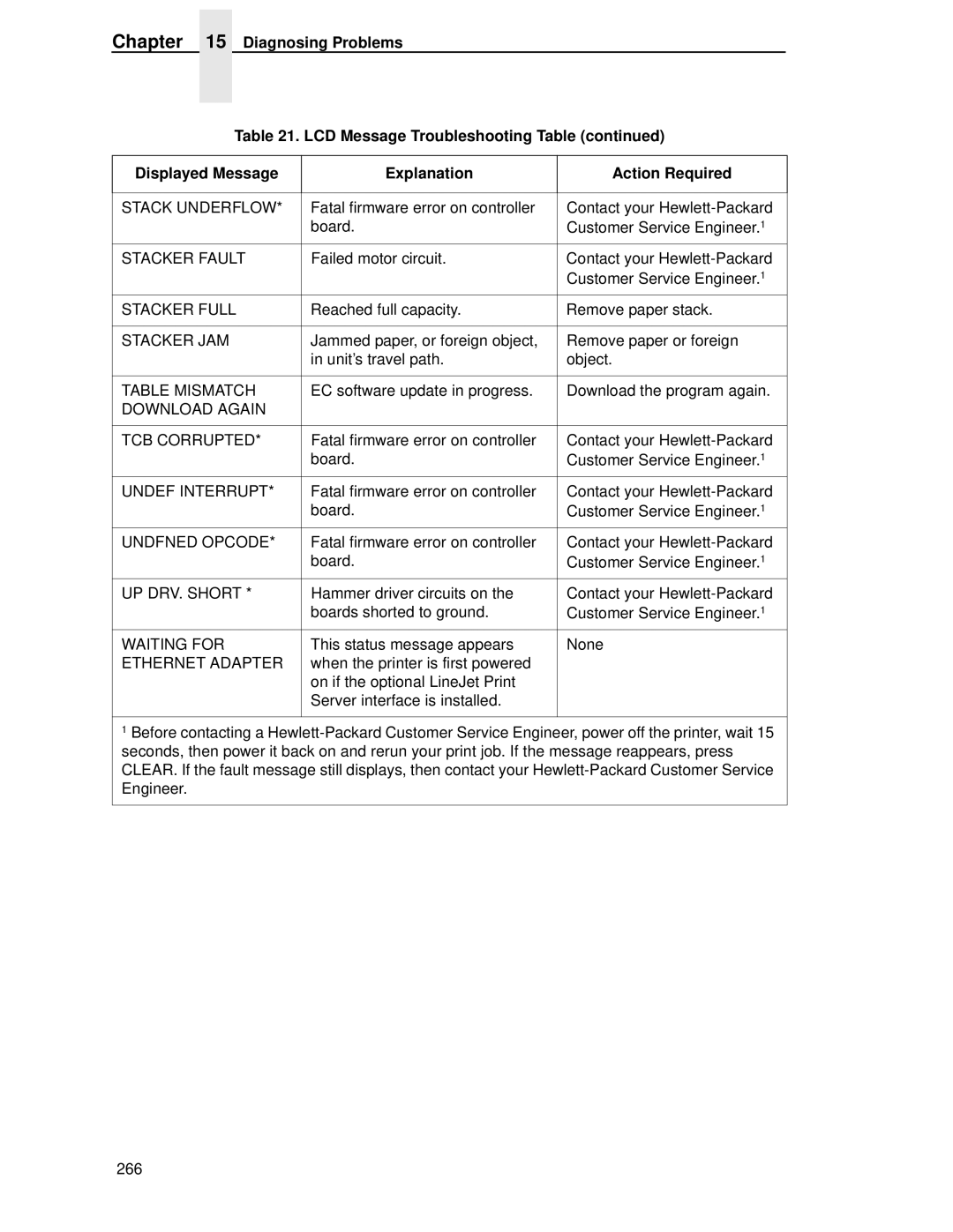 HP LQH-HW 3ULQWHUV manual Stacker Fault 