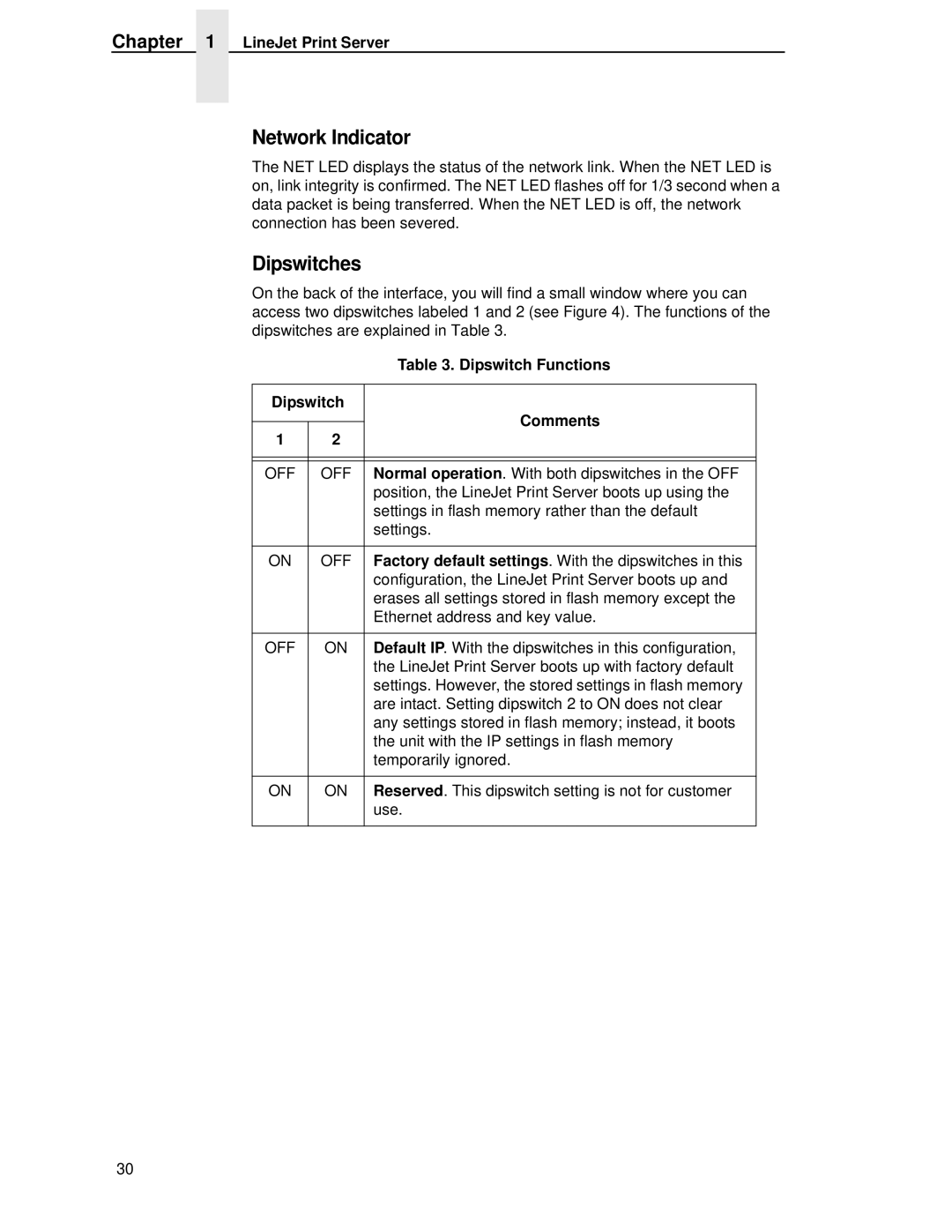 HP LQH-HW 3ULQWHUV manual Network Indicator, Dipswitches, Dipswitch Functions, Dipswitch Comments 