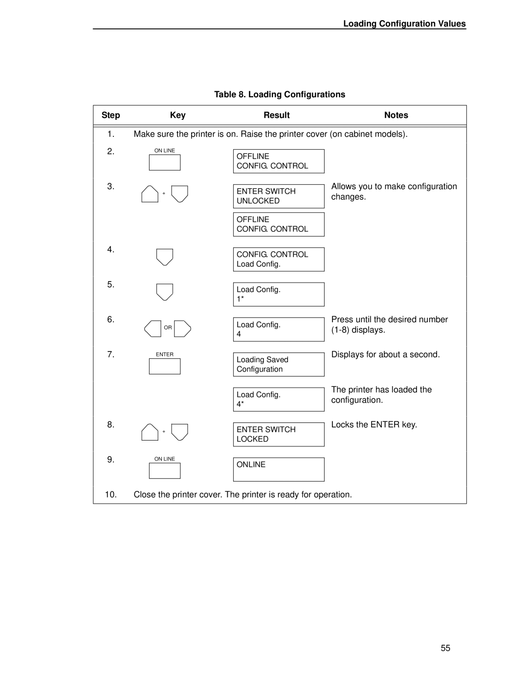 HP LQH-HW 3ULQWHUV manual Press until the desired number 