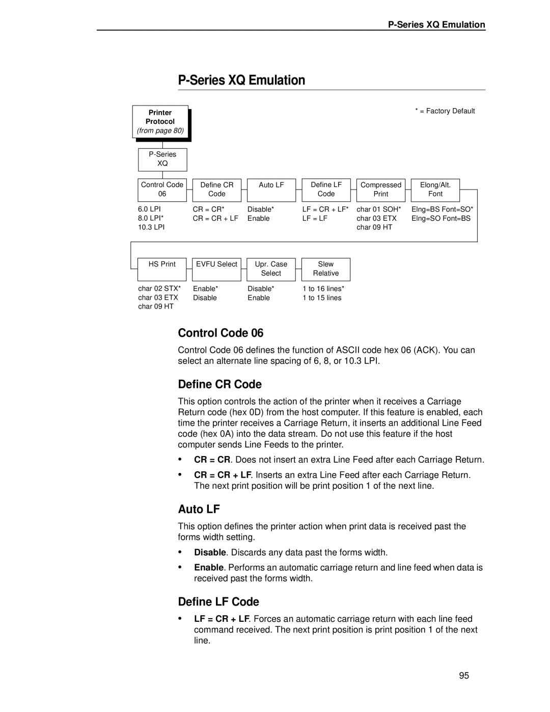 HP LQH-HW 3ULQWHUV manual Series XQ Emulation 