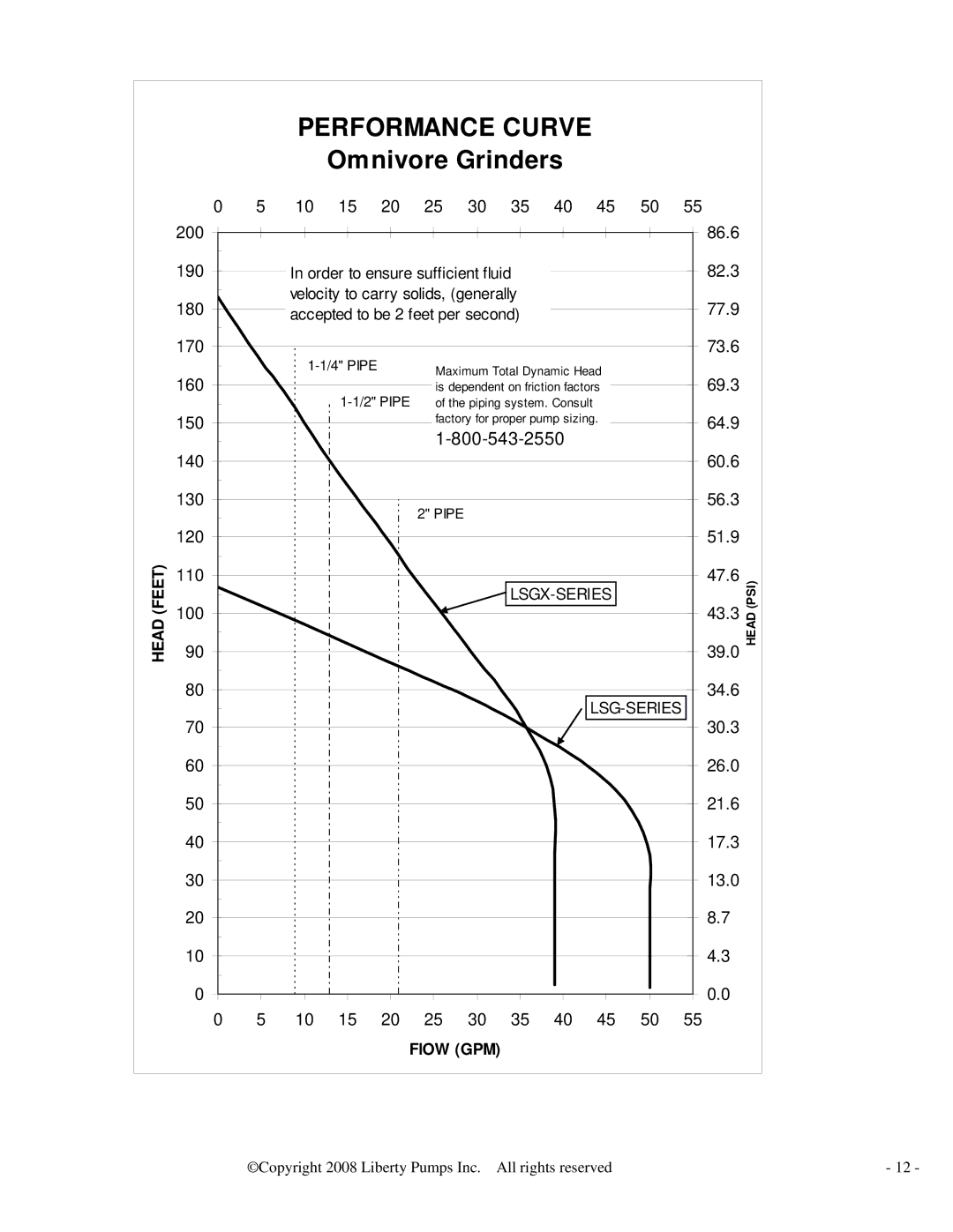 HP LSGX204M, LSGX203M, LSGX202A, LSG204M, LSG202M, LSG202A manual Performance Curve 