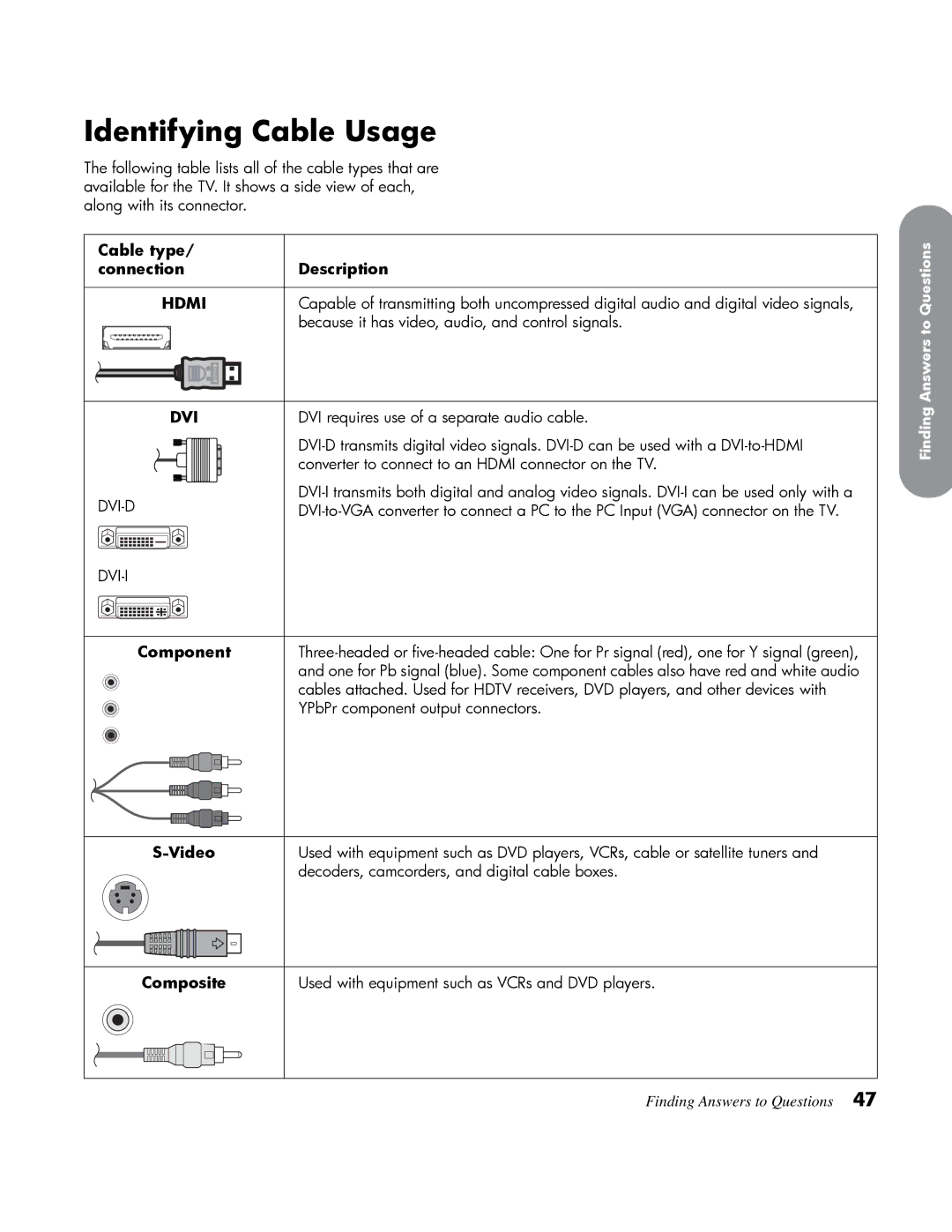 HP LT3200 32 inch Professional manual Identifying Cable Usage 