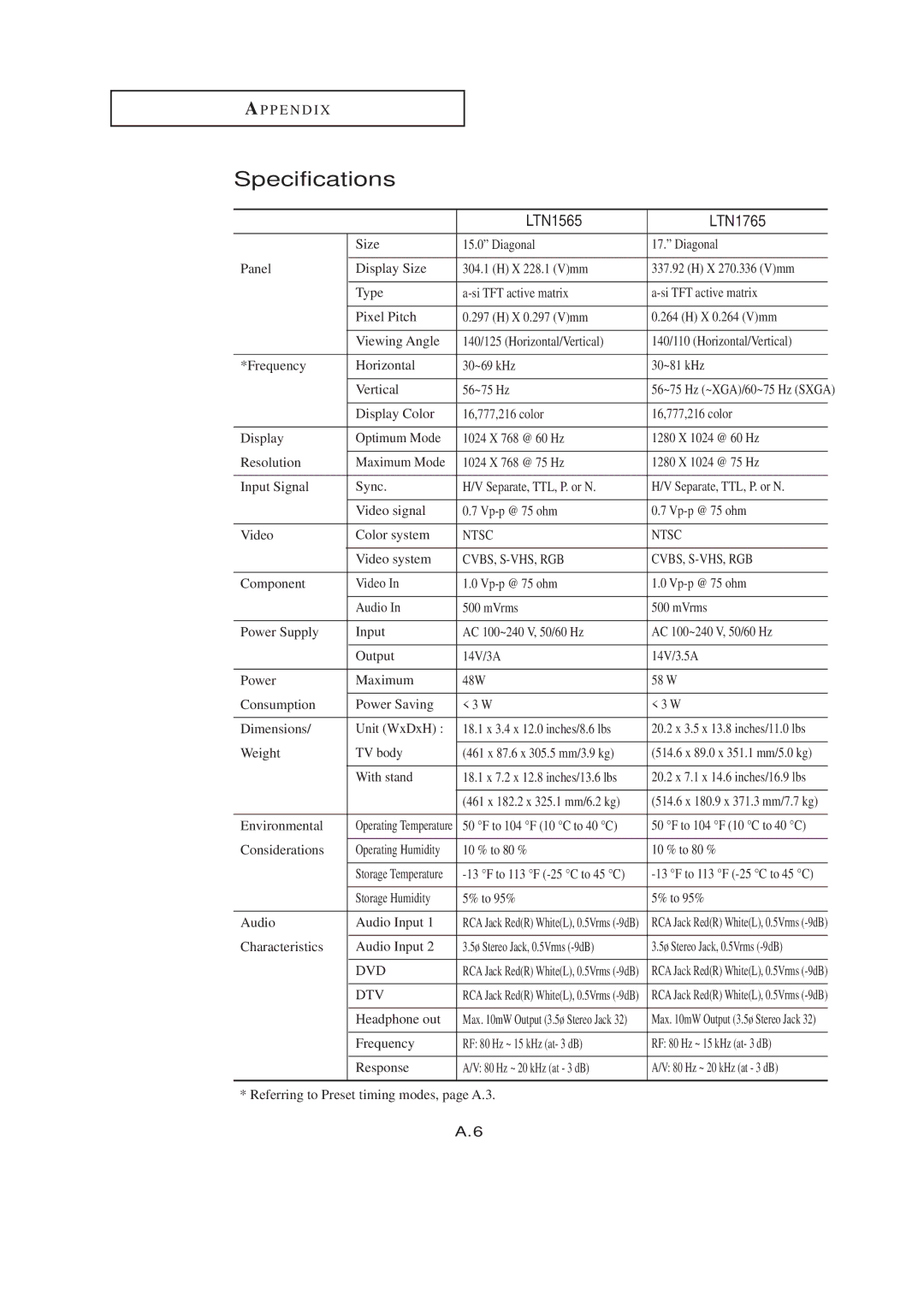 HP LTN1765 manual Specifications 