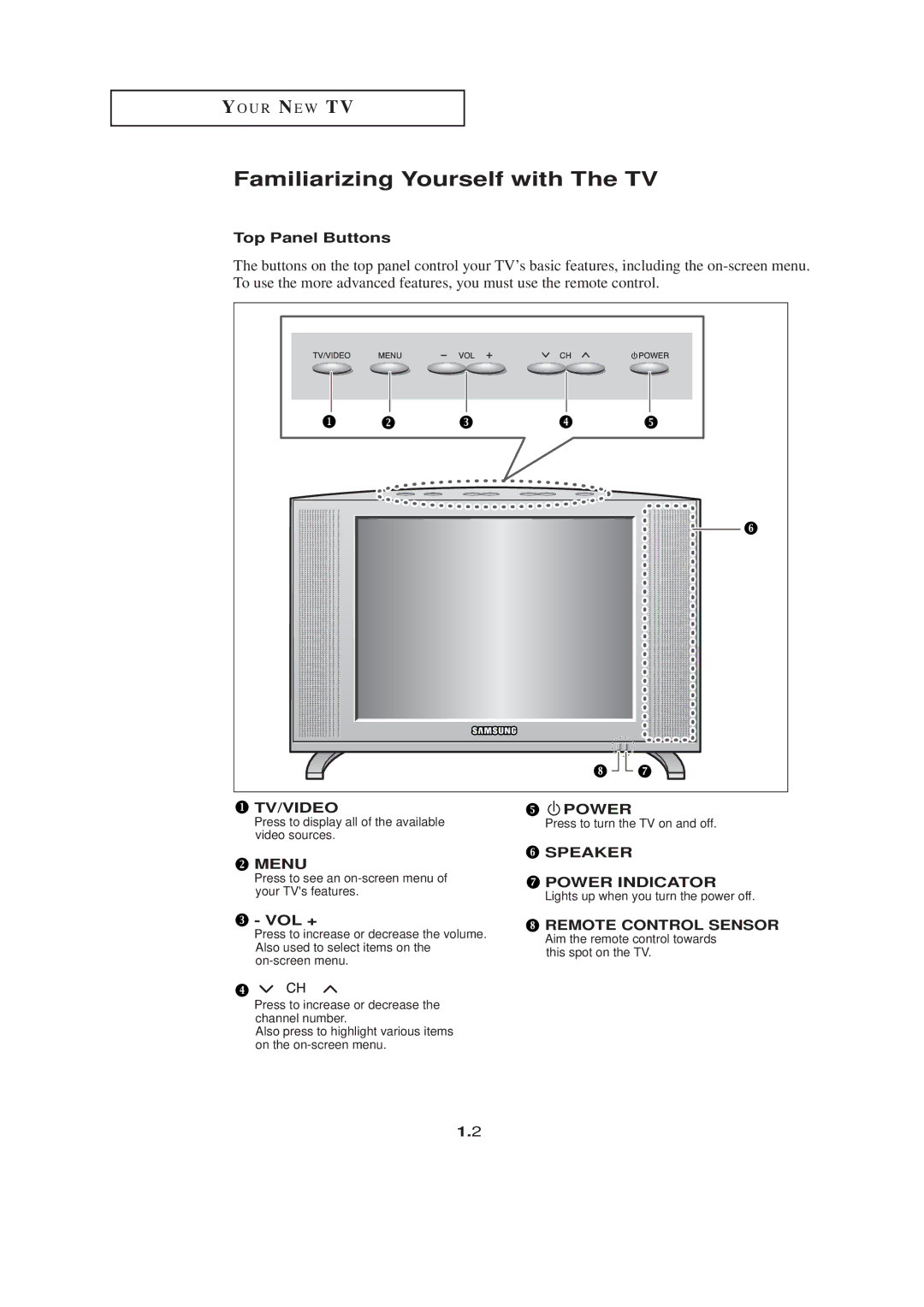 HP LTN1765 manual Familiarizing Yourself with The TV 