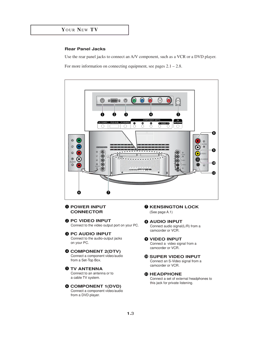 HP LTN1765 manual Power Input Connector PC Video Input 