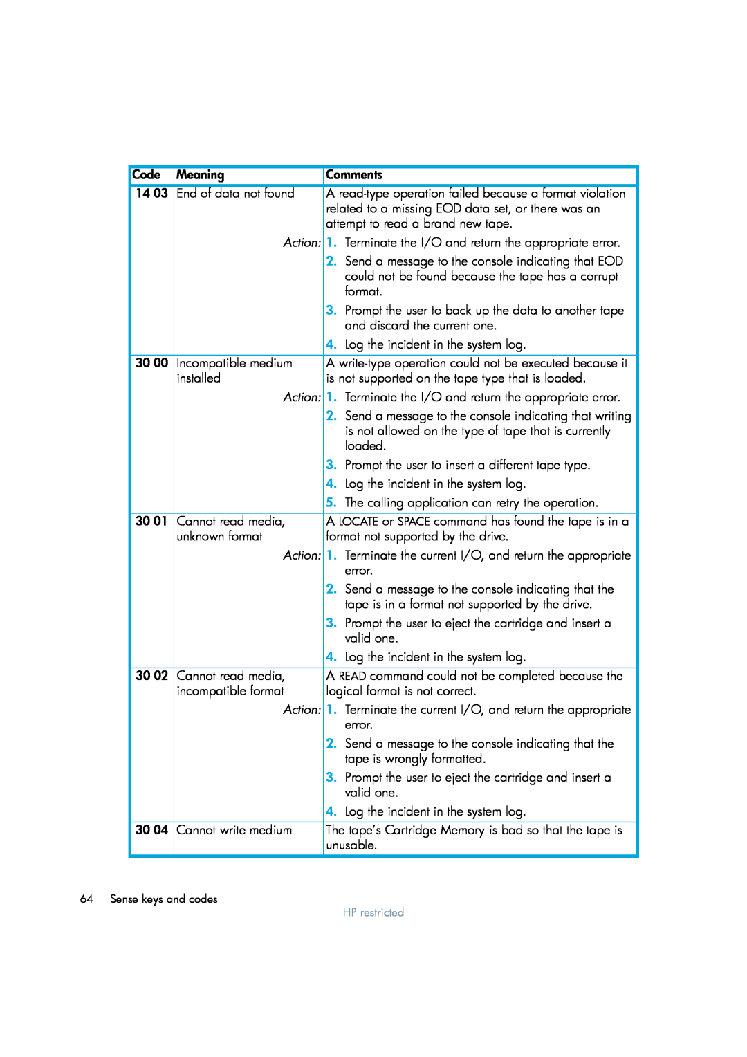 HP LTO 4 SCSI, LTO 4 FC, LTO 4 SAS manual Action, Sense keys and codes 