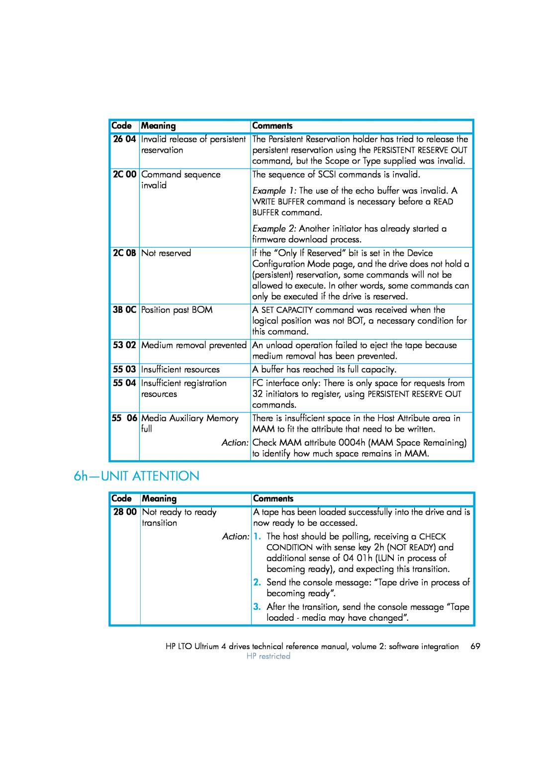 HP LTO 4 FC, LTO 4 SAS 6h-UNIT ATTENTION, Action, The Persistent Reservation holder has tried to release the, 2C 0B, 3B 0C 