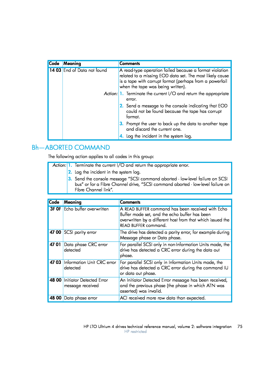 HP LTO 4 FC Bh-ABORTED COMMAND, Action, related to a missing EOD data set. The most likely cause, READ BUFFER command 