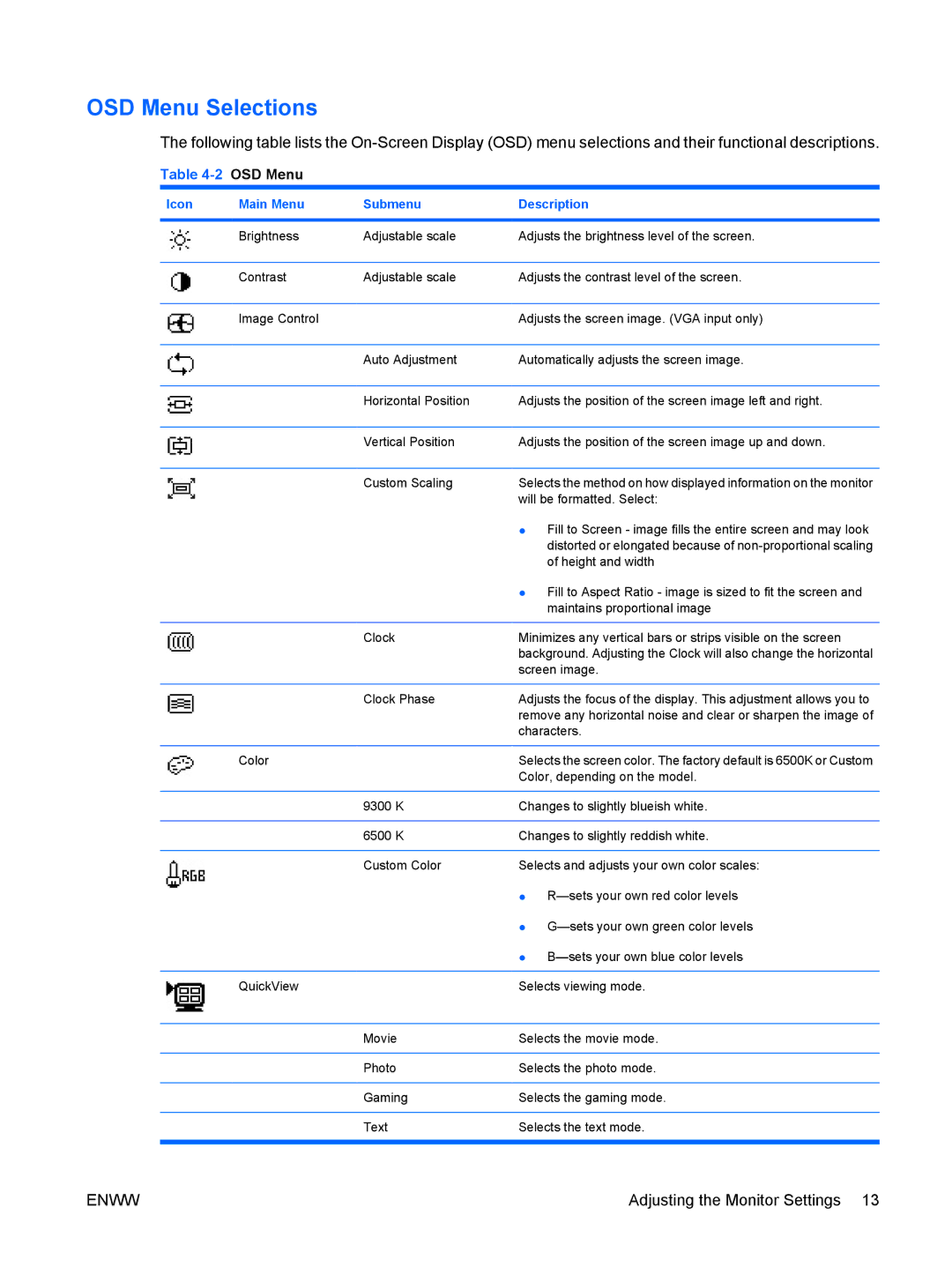 HP LV1561w, LV1561WS, CQ1569 manual OSD Menu Selections 