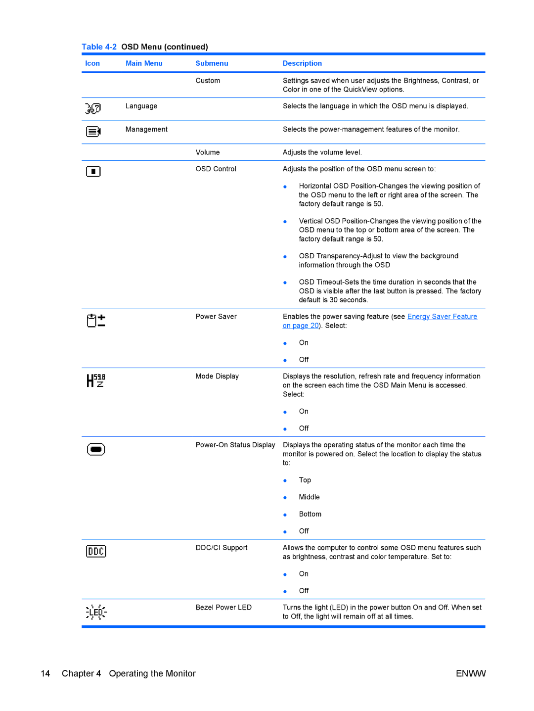 HP CQ1569, LV1561WS, LV1561w manual 2OSD Menu 