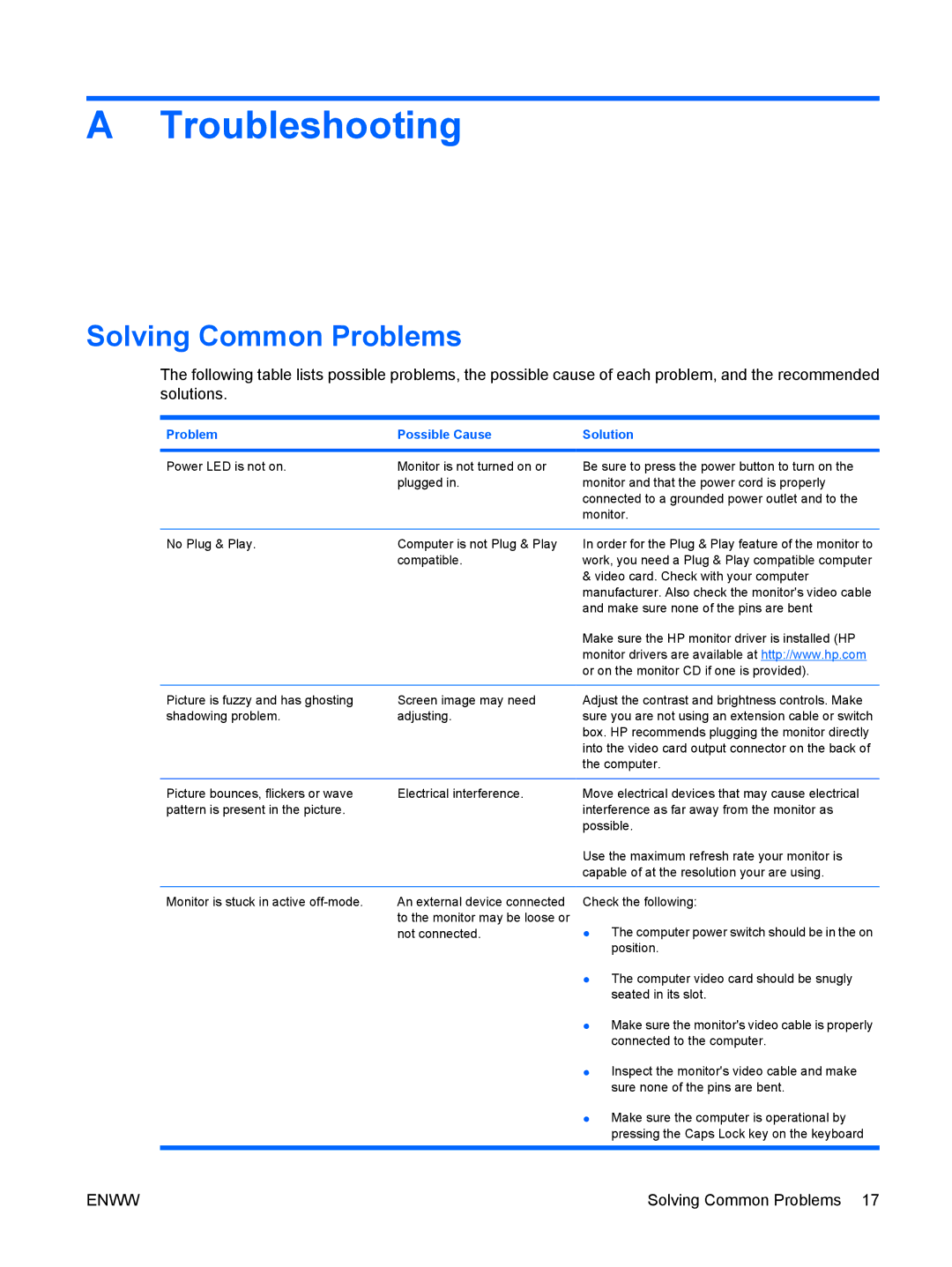 HP CQ1569, LV1561WS, LV1561w manual Troubleshooting, Solving Common Problems 