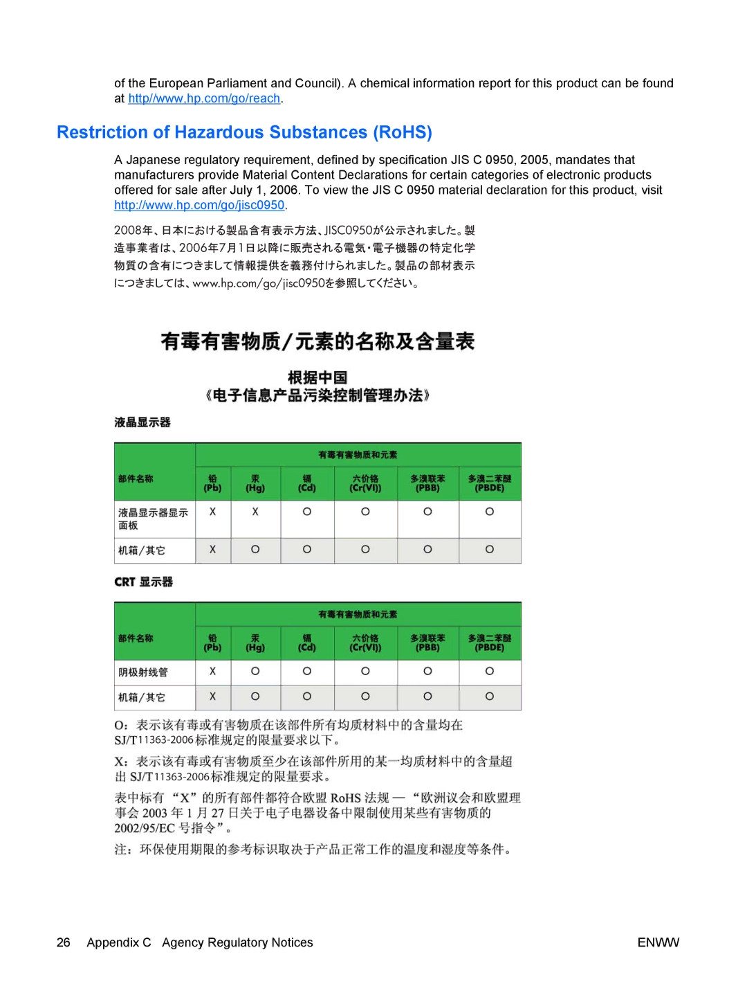 HP CQ1569, LV1561WS, LV1561w manual Restriction of Hazardous Substances RoHS 