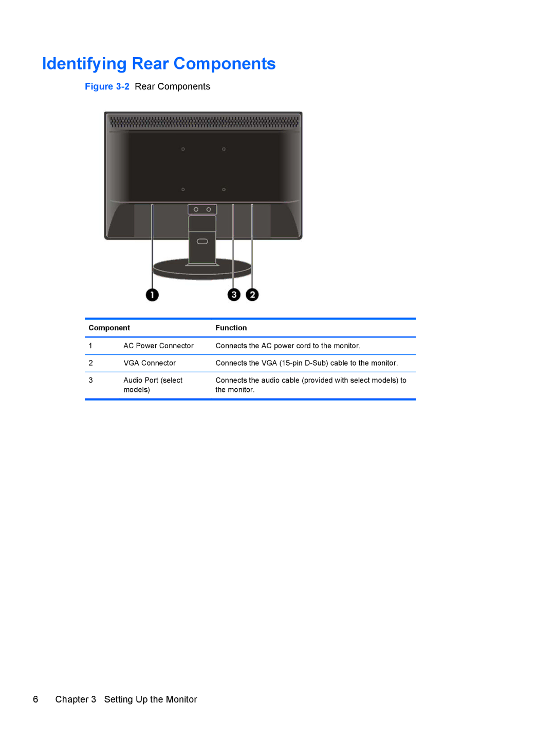 HP LV1561X, CQ1569X manual Identifying Rear Components, Component Function 