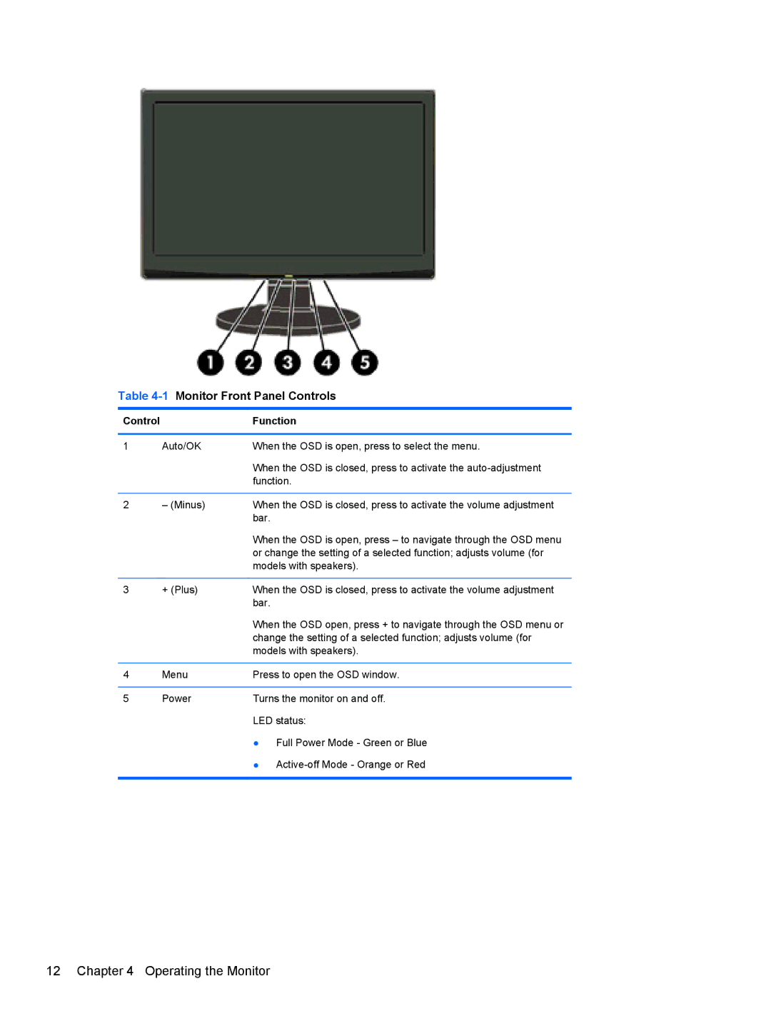 HP LV1561X, CQ1569X manual Operating the Monitor 