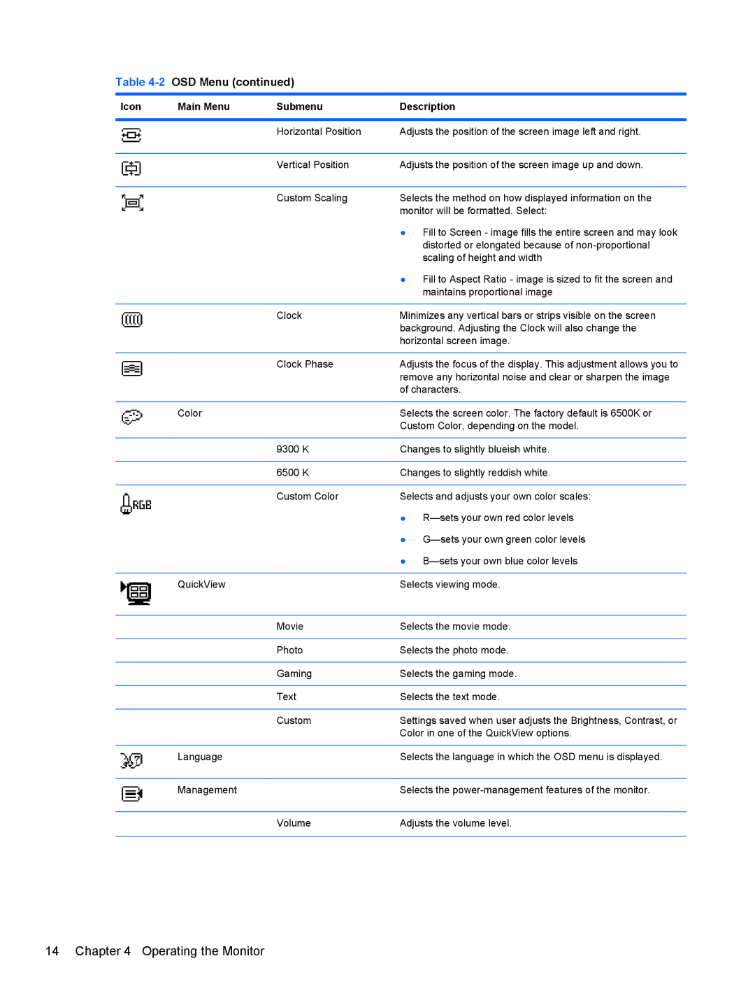 HP LV1561X, CQ1569X manual 2OSD Menu 