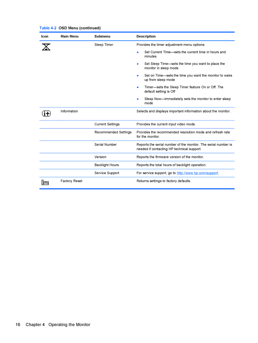 HP LV1561X, CQ1569X manual Operating the Monitor 