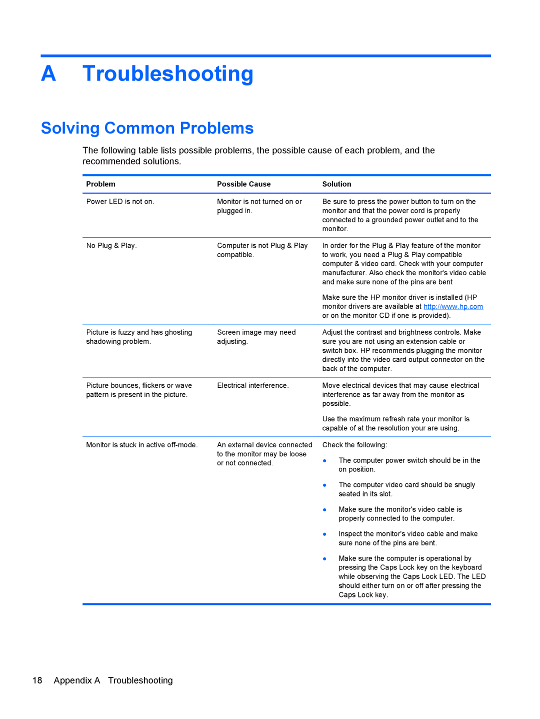 HP LV1561X, CQ1569X manual Troubleshooting, Solving Common Problems 