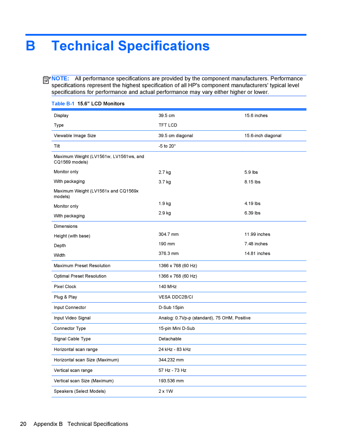 HP LV1561X, CQ1569X manual Technical Specifications, Table B-115.6 LCD Monitors 